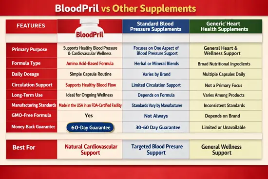 BloodPril vs Other Supplements 