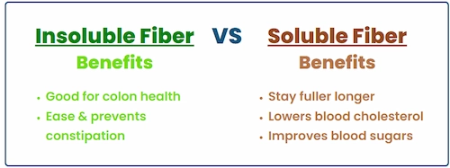 NativePath Native Fiber vs others