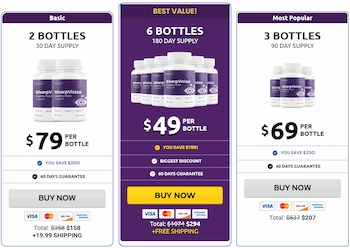 SharpVision pricing details
